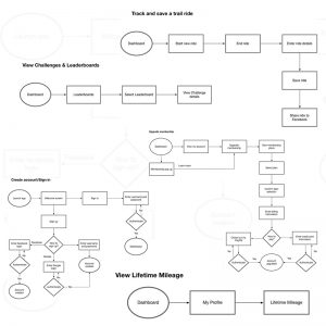 User Flows